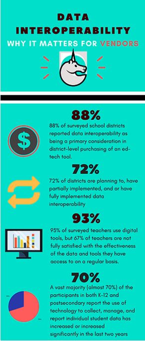 State of Data Interoperability Infographic - Vendors