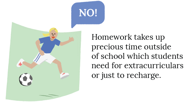 No - Homework takes up precious time outside of school which students need for extracurricular or just to recharge