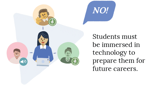 No - Students must be immersed in technology to prepare them for careers