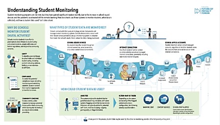 Understanding Student Monitoring Infographic