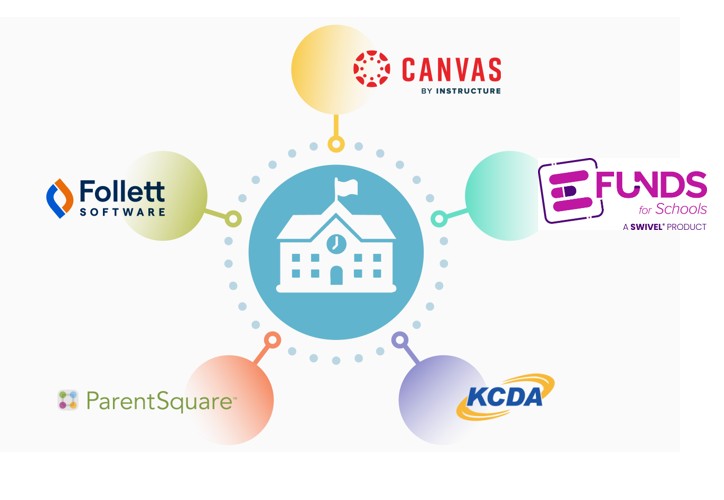 Third Party integrations